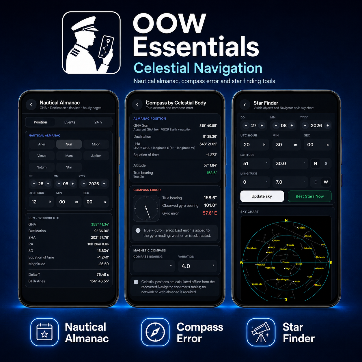 OOW Essentials – visual 8